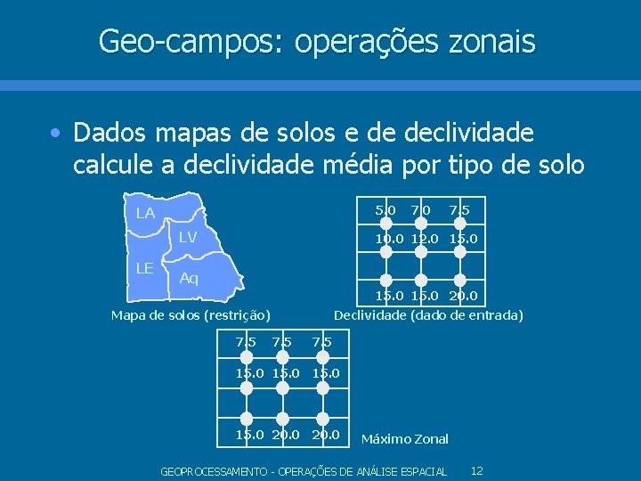 Geo-campos: operações zonais • Dados mapas de solos e de declividade calcule a declividade Geo-campos: operações zonais • Dados mapas de solos e de declividade calcule a declividade