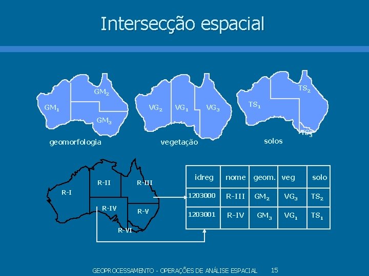 Intersecção espacial TS 2 GM 1 VG 2 VG 1 TS 1 VG 3 Intersecção espacial TS 2 GM 1 VG 2 VG 1 TS 1 VG 3
