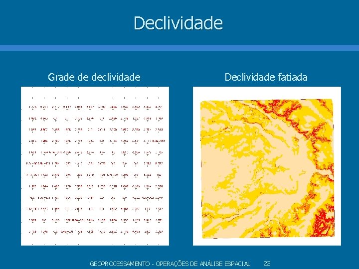 Declividade Grade de declividade Declividade fatiada GEOPROCESSAMENTO - OPERAÇÕES DE ANÁLISE ESPACIAL 22 Declividade Grade de declividade Declividade fatiada GEOPROCESSAMENTO - OPERAÇÕES DE ANÁLISE ESPACIAL 22