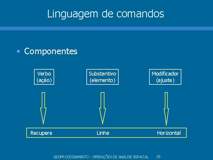 Linguagem de comandos • Componentes Verbo (ação) Recupere Substantivo (elemento) Linha GEOPROCESSAMENTO - OPERAÇÕES Linguagem de comandos • Componentes Verbo (ação) Recupere Substantivo (elemento) Linha GEOPROCESSAMENTO - OPERAÇÕES