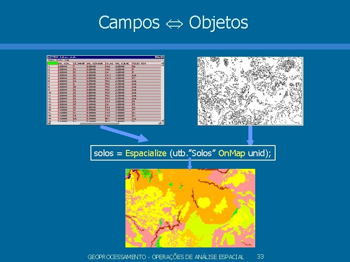 Campos Objetos solos = Espacialize (utb. ”Solos” On. Map unid); GEOPROCESSAMENTO - OPERAÇÕES DE Campos Objetos solos = Espacialize (utb. ”Solos” On. Map unid); GEOPROCESSAMENTO - OPERAÇÕES DE