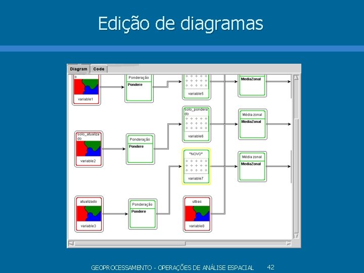 Edição de diagramas GEOPROCESSAMENTO - OPERAÇÕES DE ANÁLISE ESPACIAL 42 Edição de diagramas GEOPROCESSAMENTO - OPERAÇÕES DE ANÁLISE ESPACIAL 42