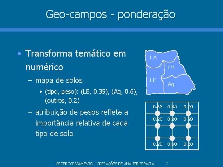 Geo-campos - ponderação • Transforma temático em numérico – mapa de solos • (tipo, Geo-campos - ponderação • Transforma temático em numérico – mapa de solos • (tipo,