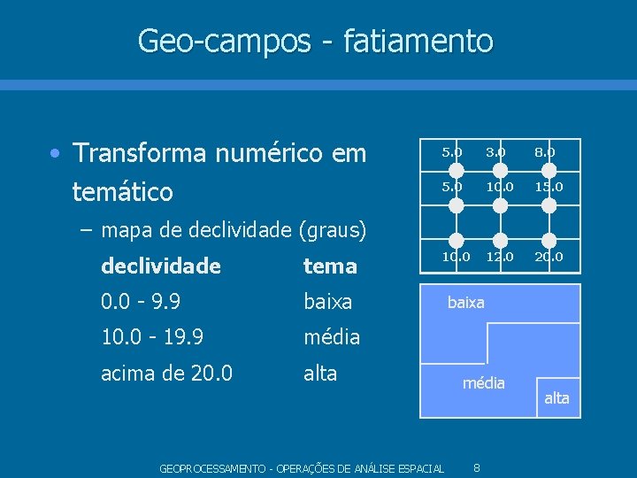 Geo-campos - fatiamento • Transforma numérico em temático 5. 0 3. 0 8. 0 Geo-campos - fatiamento • Transforma numérico em temático 5. 0 3. 0 8. 0