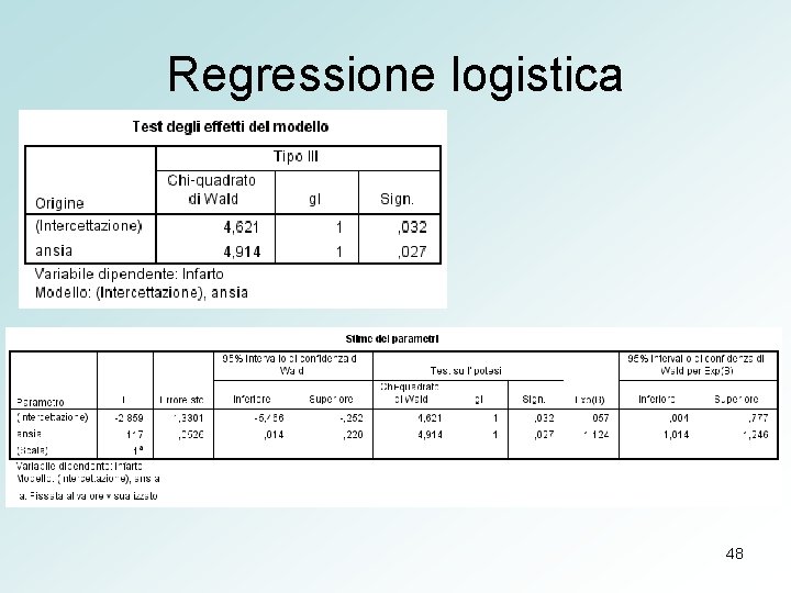 Regressione logistica 48 