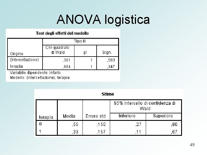 ANOVA logistica 49 