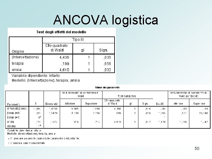 ANCOVA logistica 50 