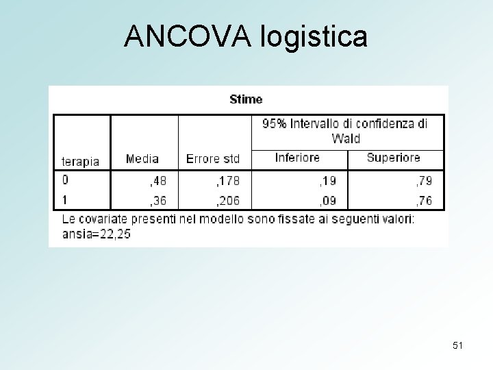 ANCOVA logistica 51 