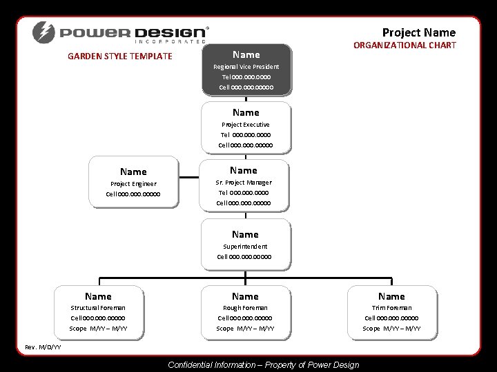Project Name GARDEN STYLE TEMPLATE Name ORGANIZATIONAL CHART Regional Vice President Tel 0000 Cell