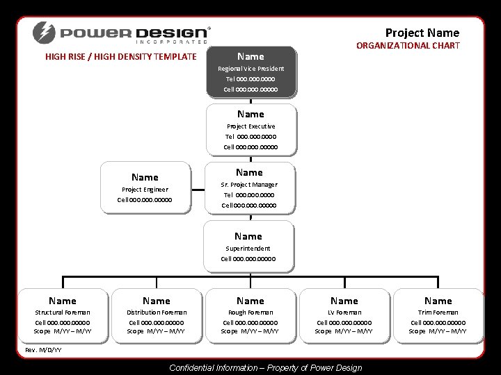 Project Name HIGH RISE / HIGH DENSITY TEMPLATE Name ORGANIZATIONAL CHART Regional Vice President