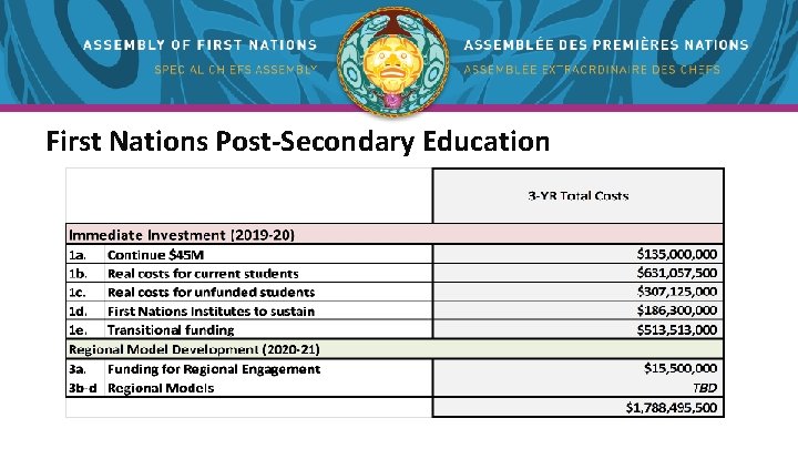 First Nations Post-Secondary Education First Nations Post-Secondary Education