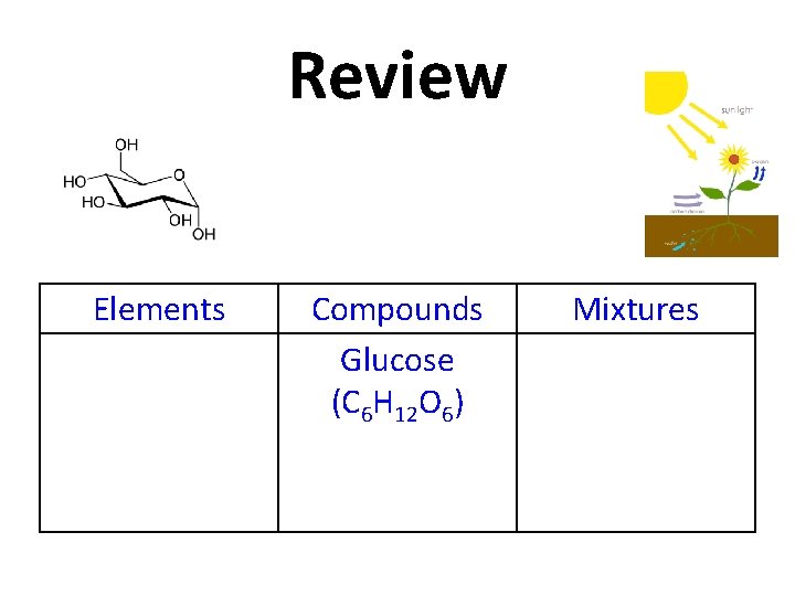 Review Elements Compounds Glucose (C 6 H 12 O 6) Mixtures 