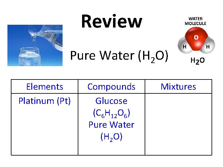 Review Pure Water (H 2 O) Elements Platinum (Pt) Compounds Glucose (C 6 H