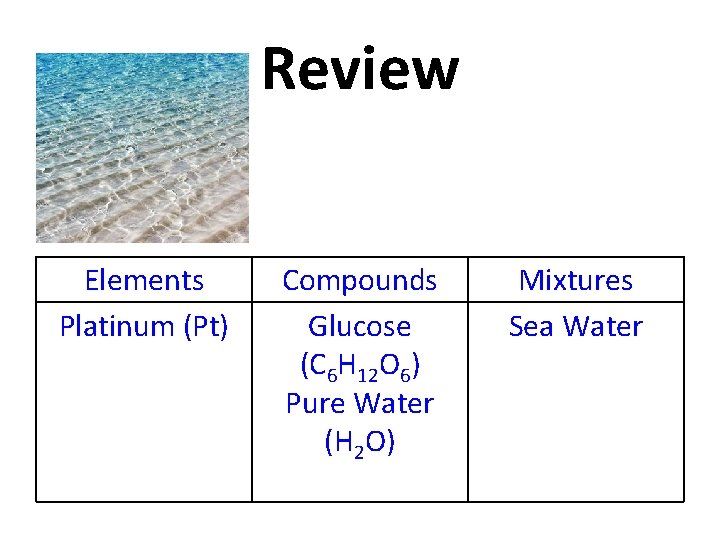 Review Elements Platinum (Pt) Compounds Glucose (C 6 H 12 O 6) Pure Water