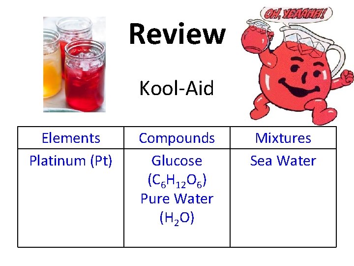 Review Kool-Aid Elements Platinum (Pt) Compounds Glucose (C 6 H 12 O 6) Pure