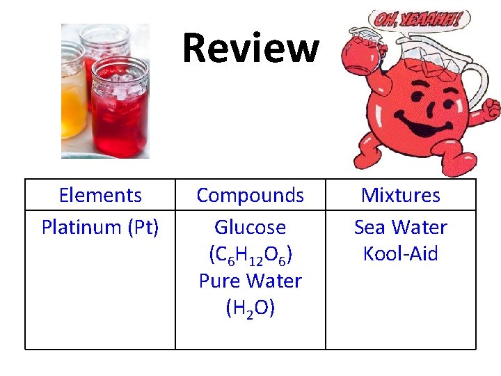 Review Elements Platinum (Pt) Compounds Glucose (C 6 H 12 O 6) Pure Water