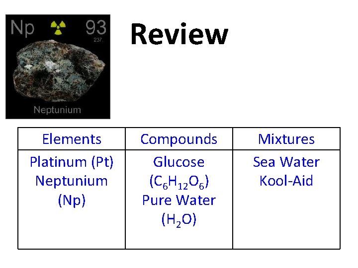 Review Elements Platinum (Pt) Neptunium (Np) Compounds Glucose (C 6 H 12 O 6)