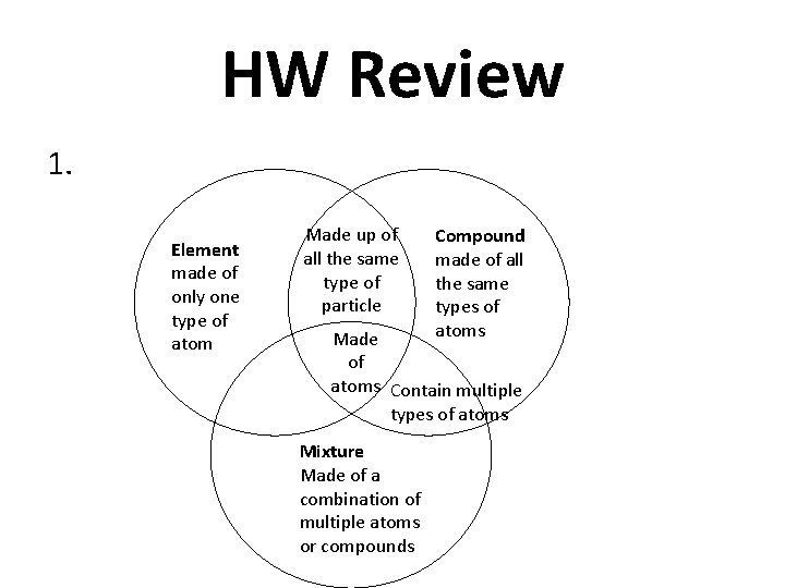 HW Review 1. Element made of only one type of atom Made up of