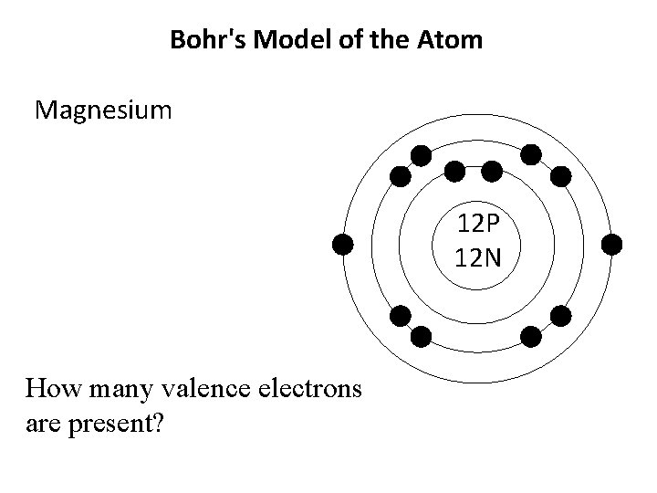 Bohr's Model of the Atom Magnesium 12 P 12 N How many valence electrons