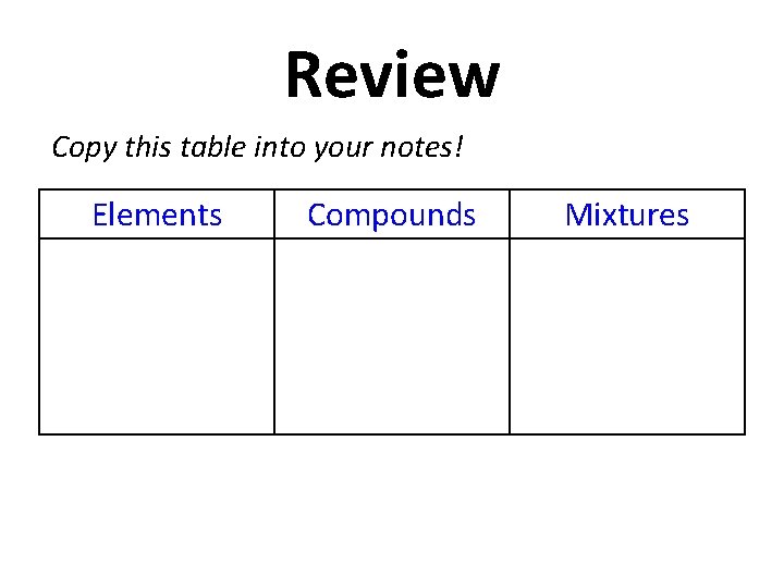 Review Copy this table into your notes! Elements Compounds Mixtures 