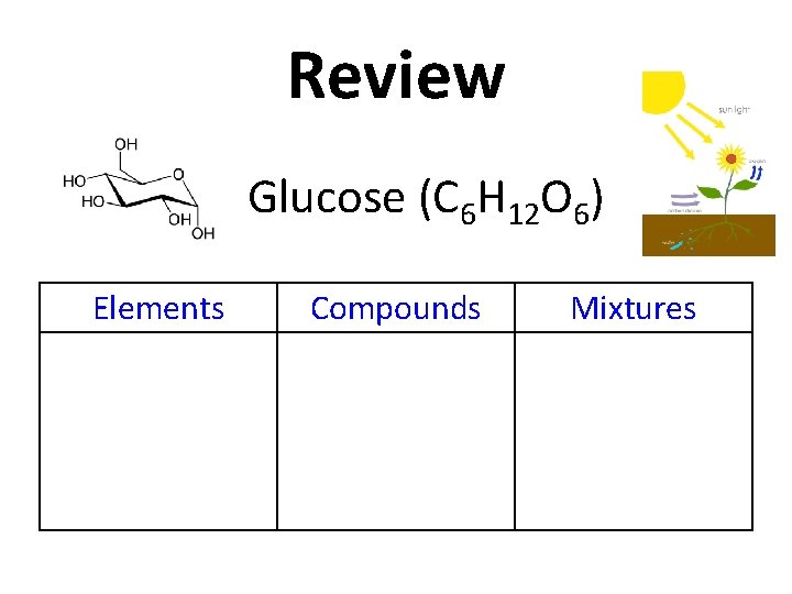 Review Glucose (C 6 H 12 O 6) Elements Compounds Mixtures 