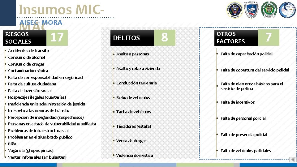 Insumos MICAISEC- MORA MAC RIESGOS SOCIALES 17 DELITOS 8 OTROS FACTORES 7 Accidentes de