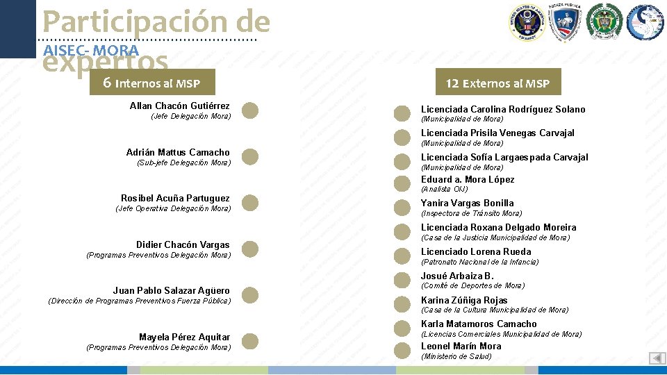 Participación de AISEC- MORA expertos 6 Internos al MSP Allan Chacón Gutiérrez (Jefe Delegación