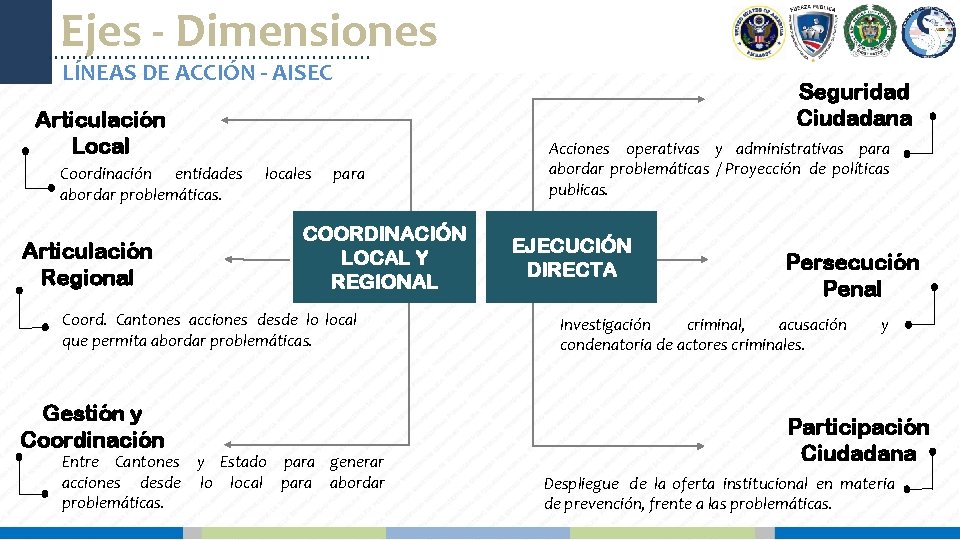Ejes - Dimensiones LÍNEAS DE ACCIÓN - AISEC Seguridad Ciudadana Articulación Local Coordinación entidades