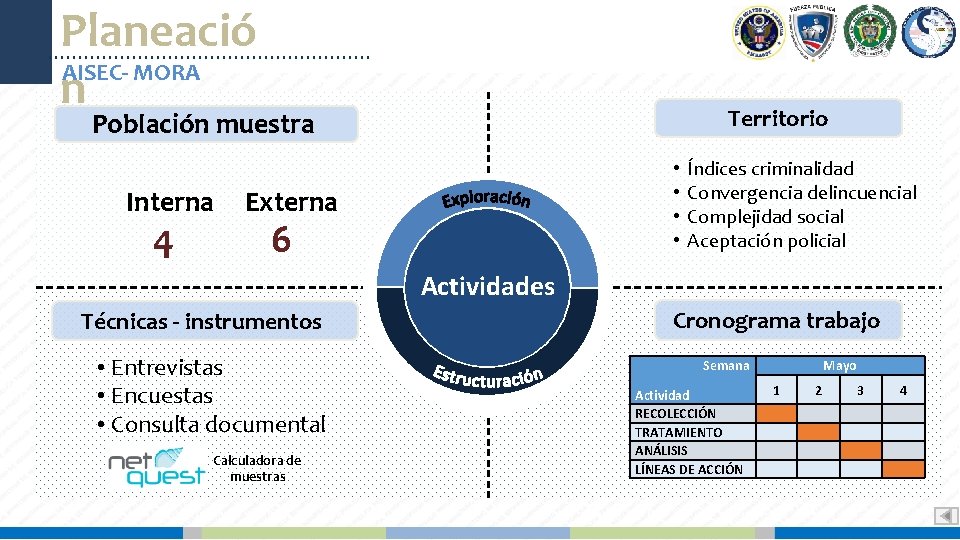 Planeació AISEC- MORA n Territorio Población muestra Interna 4 • • Externa 6 Índices