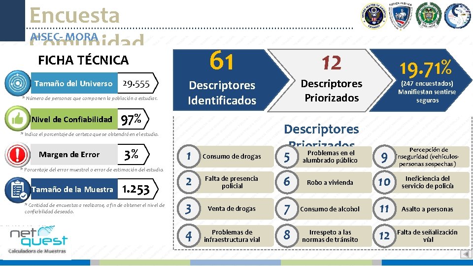 Encuesta AISEC- MORA Comunidad 61 FICHA TÉCNICA Tamaño del Universo 29. 555 * Número