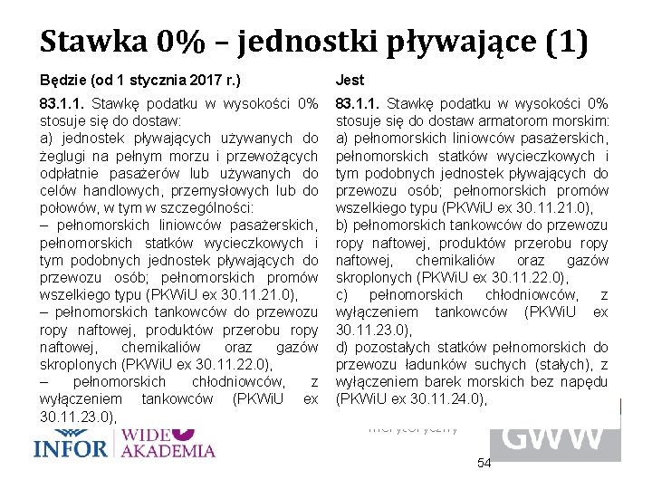 Stawka 0% – jednostki pływające (1) Będzie (od 1 stycznia 2017 r. ) Jest