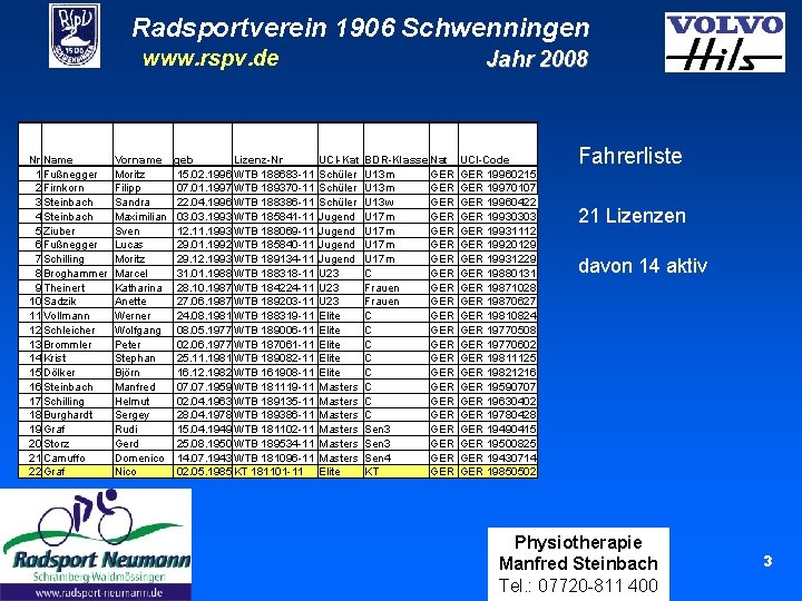 Radsportverein 1906 Schwenningen www. rspv. de Nr Name 1 Fußnegger 2 Firnkorn 3 Steinbach Radsportverein 1906 Schwenningen www. rspv. de Nr Name 1 Fußnegger 2 Firnkorn 3 Steinbach