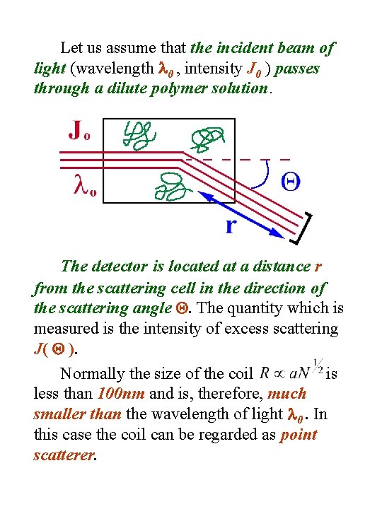 Let us assume that the incident beam of light (wavelength 0 , intensity J