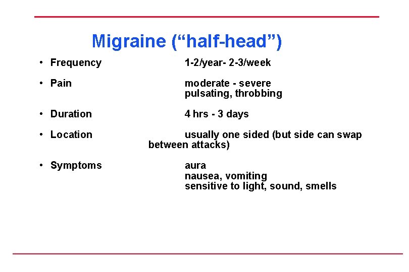 Migraine (“half-head”) • Frequency 1 -2/year- 2 -3/week • Pain moderate - severe pulsating,
