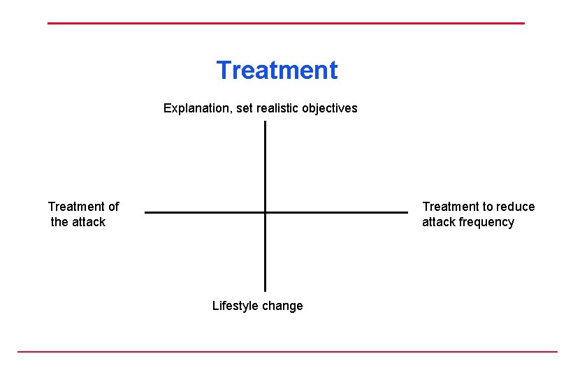 Treatment Explanation, set realistic objectives Treatment of the attack Treatment to reduce attack frequency