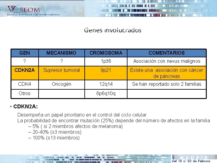  • El melanoma familiar es genéticamente heterogéneo, sigue un patrón de Genes involucrados