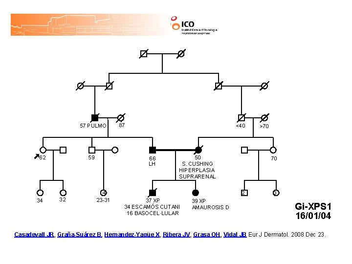 57 PULMO 59 62 87 <40 66 LH 50 S. CUSHING HIPERPLASIA SUPRARENAL 4