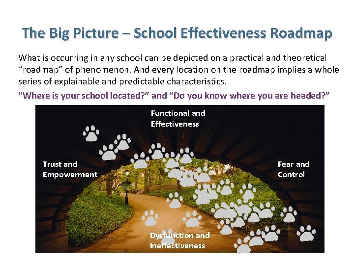 The Big Picture – School Effectiveness Roadmap What is occurring in any school can