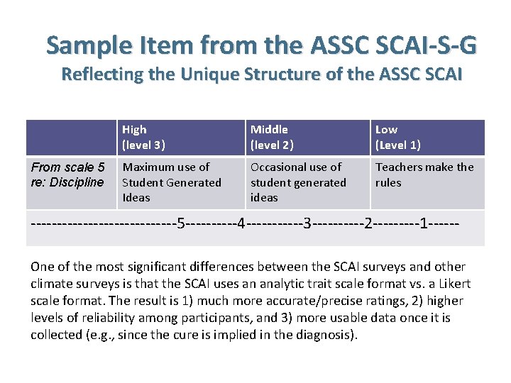 Sample Item from the ASSC SCAI-S-G Reflecting the Unique Structure of the ASSC SCAI