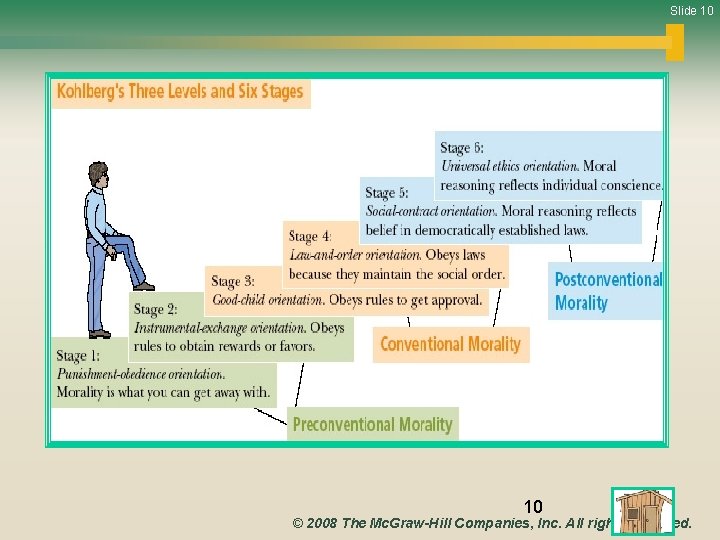 Slide 10 10 © 2008 The Mc. Graw-Hill Companies, Inc. All rights reserved. 