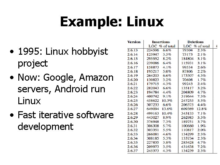 Example: Linux • 1995: Linux hobbyist project • Now: Google, Amazon servers, Android run