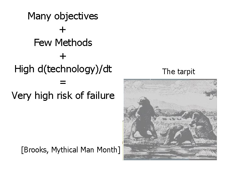 Many objectives + Few Methods + High d(technology)/dt = Very high risk of failure