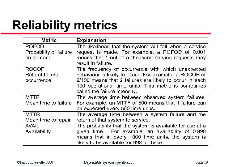 Reliability metrics ©Ian Sommerville 2000 Dependable systems specification Slide 10 