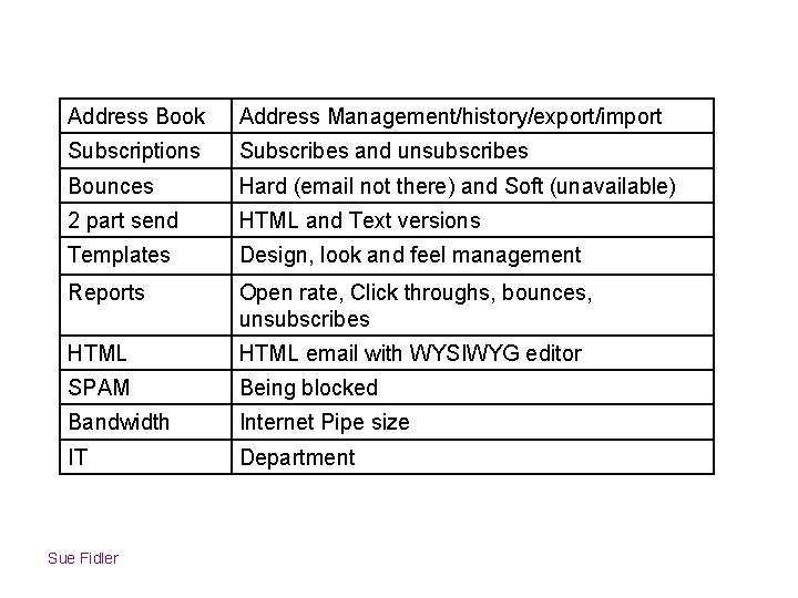 Address Book Address Management/history/export/import Subscriptions Subscribes and unsubscribes Bounces Hard (email not there) and