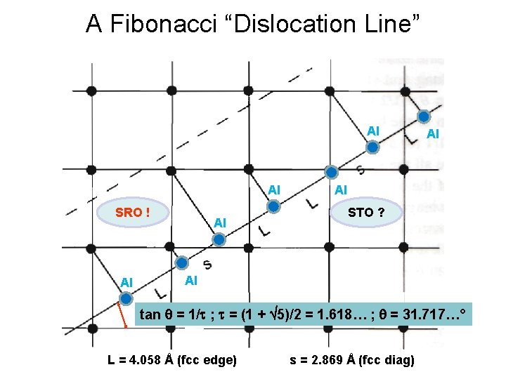 A Fibonacci “Dislocation Line” Al Al SRO ! Al Al STO ? Al tan