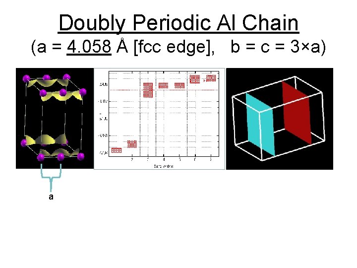 Doubly Periodic Al Chain (a = 4. 058 Å [fcc edge], b = c