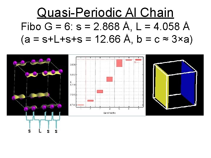 Quasi-Periodic Al Chain Fibo G = 6: s = 2. 868 Å, L =