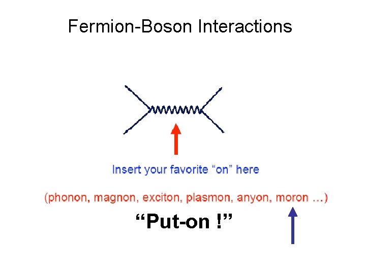 Fermion-Boson Interactions “Put-on !” 