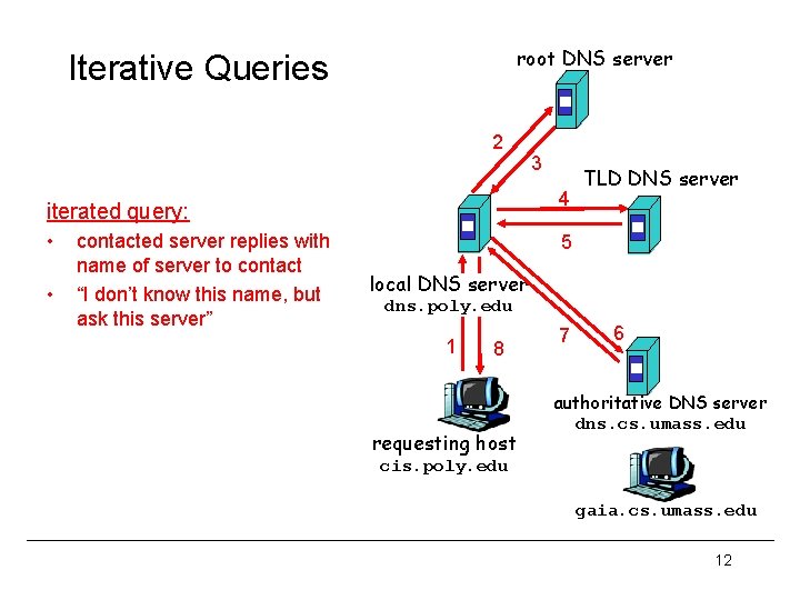 root DNS server Iterative Queries 2 4 iterated query: • • contacted server replies
