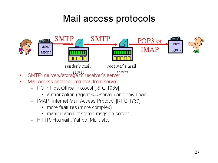 Mail access protocols SMTP user agent • • SMTP POP 3 or IMAP user